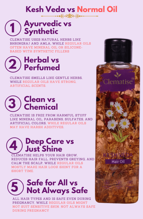 Kesh Veda Jadibuti Hair Oil - Image 4